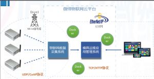 喜報(bào)！微締模具智能物聯(lián)平臺(tái)項(xiàng)目申報(bào)現(xiàn)場審查順利通過