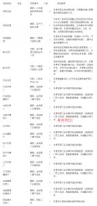 MES系統(tǒng)項(xiàng)目啟動(dòng)，企業(yè)要做哪些準(zhǔn)備工作？