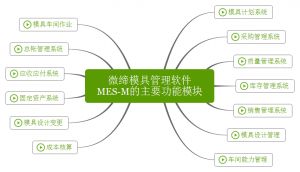微締模具管理軟件實(shí)現(xiàn)人、機(jī)、料、法、環(huán)有機(jī)結(jié)合