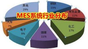MES 系統(tǒng)價格多少錢？企業(yè)如何甄選MES 廠商？
