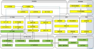 微締電子行業(yè)MES系統(tǒng)實(shí)施必要性及選型要素？