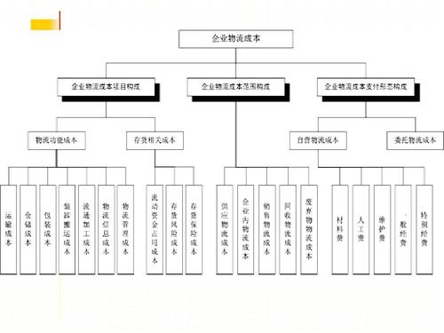 實(shí)時(shí)物流，進(jìn)度，成本.jpg