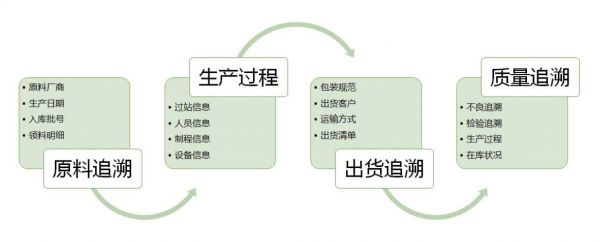 模具MES系統(tǒng)實施：從“經驗驅動”到“數據驅動”