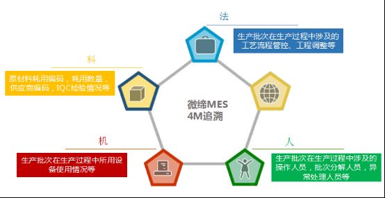 模具全生命周期管理系統(tǒng)：制造數字化的核心引擎
