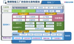模具管理軟件MES系統(tǒng)采購、銷售、庫存管理