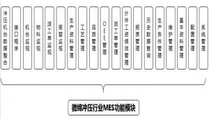 注塑、沖壓行業(yè)MES制造執(zhí)行系統(tǒng)九大功能