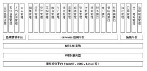 模具管理軟件MES系統(tǒng)研發(fā)、功能、實施、價值