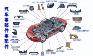 汽車零部件MES功能、特點(diǎn)、應(yīng)用場景