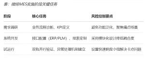 機(jī)加行業(yè)MES數(shù)字化轉(zhuǎn)型的功能、價值和落地